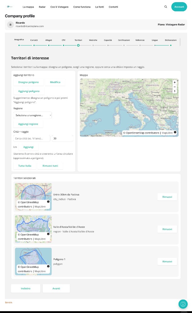 Company profile — Territori