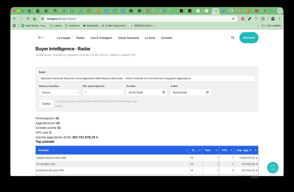Radar — Buyer intelligence: filtri e classifica aziende